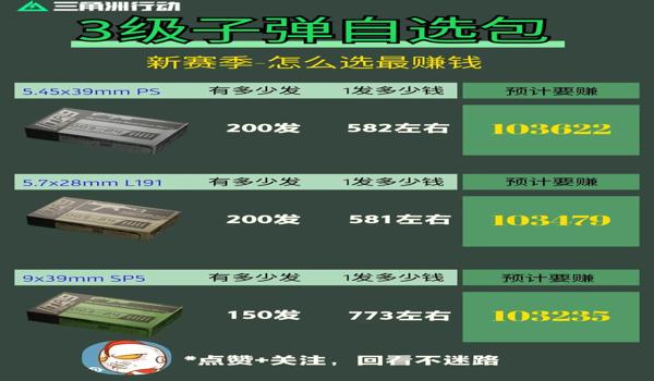 三角洲物资会随着时间变贵吗(三角洲物资多久会变得更贵?) 三角洲物资会随着时间变贵吗(三角洲物资多久会变得更贵?)